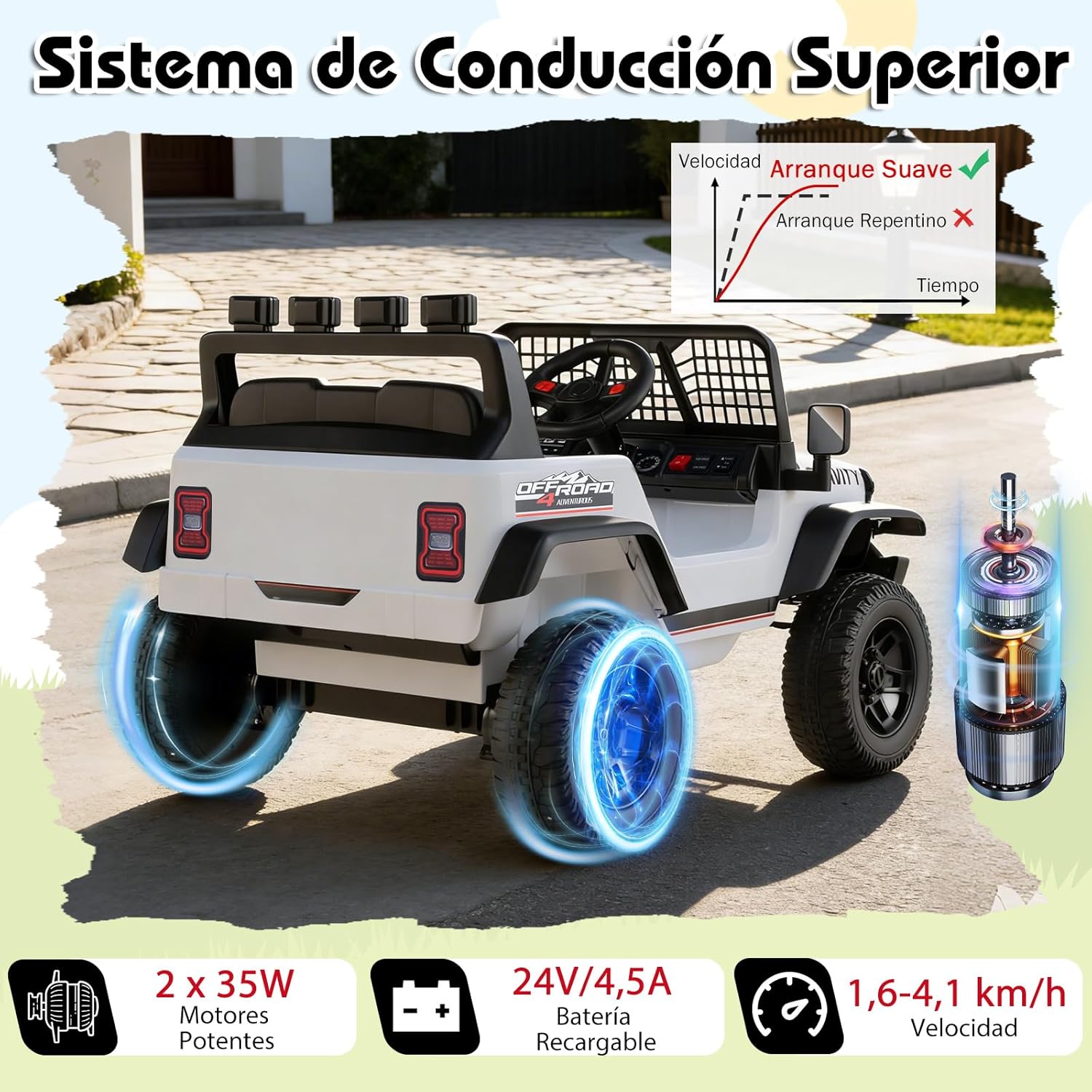 Plano detallado de los acabados interiores y exteriores del COSTWAY Coche Eléctrico Todoterreno Infantil 24V